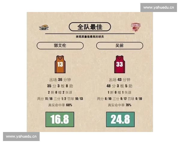 篮球投篮命中率影响因素与提升策略数据分析研究基于比赛场景分析